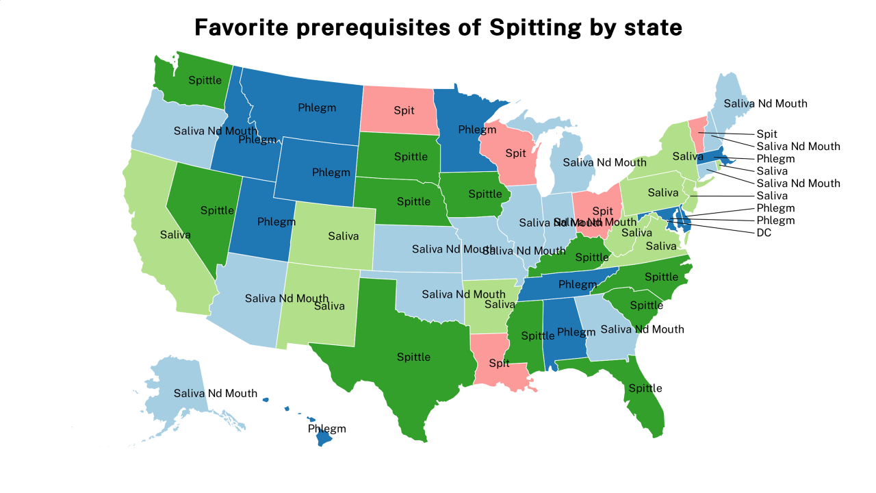 prerequisites of Spitting map