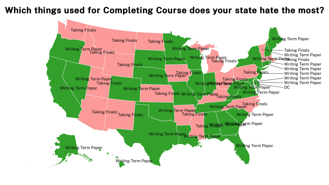 things used for Completing Course map