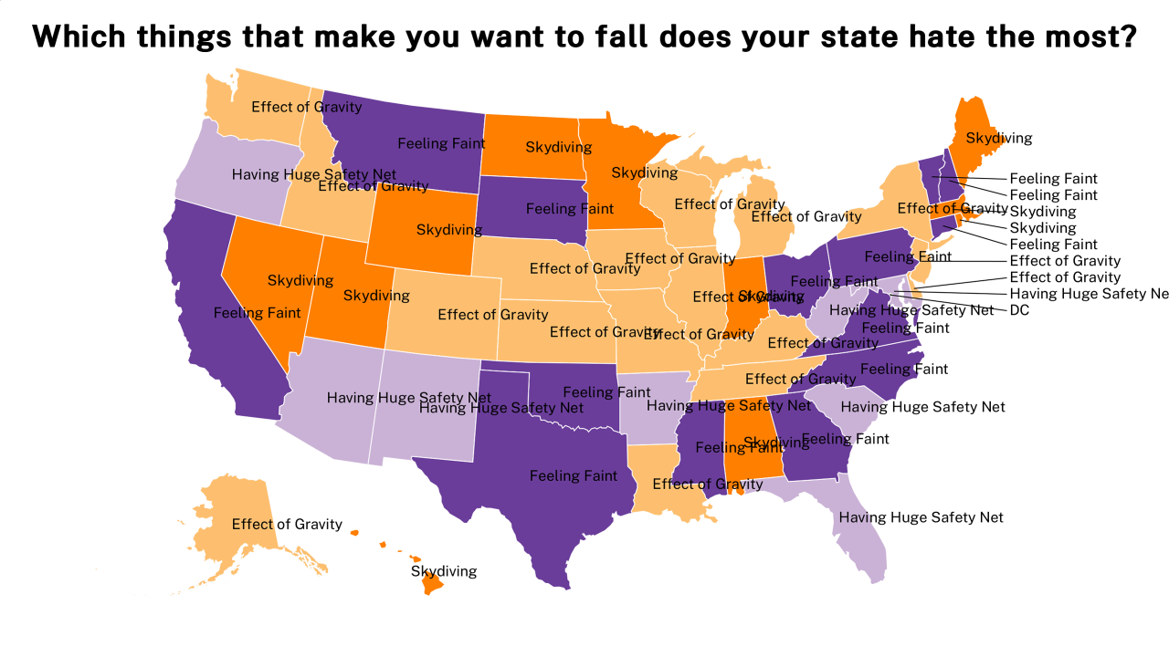 things that make you want to fall map