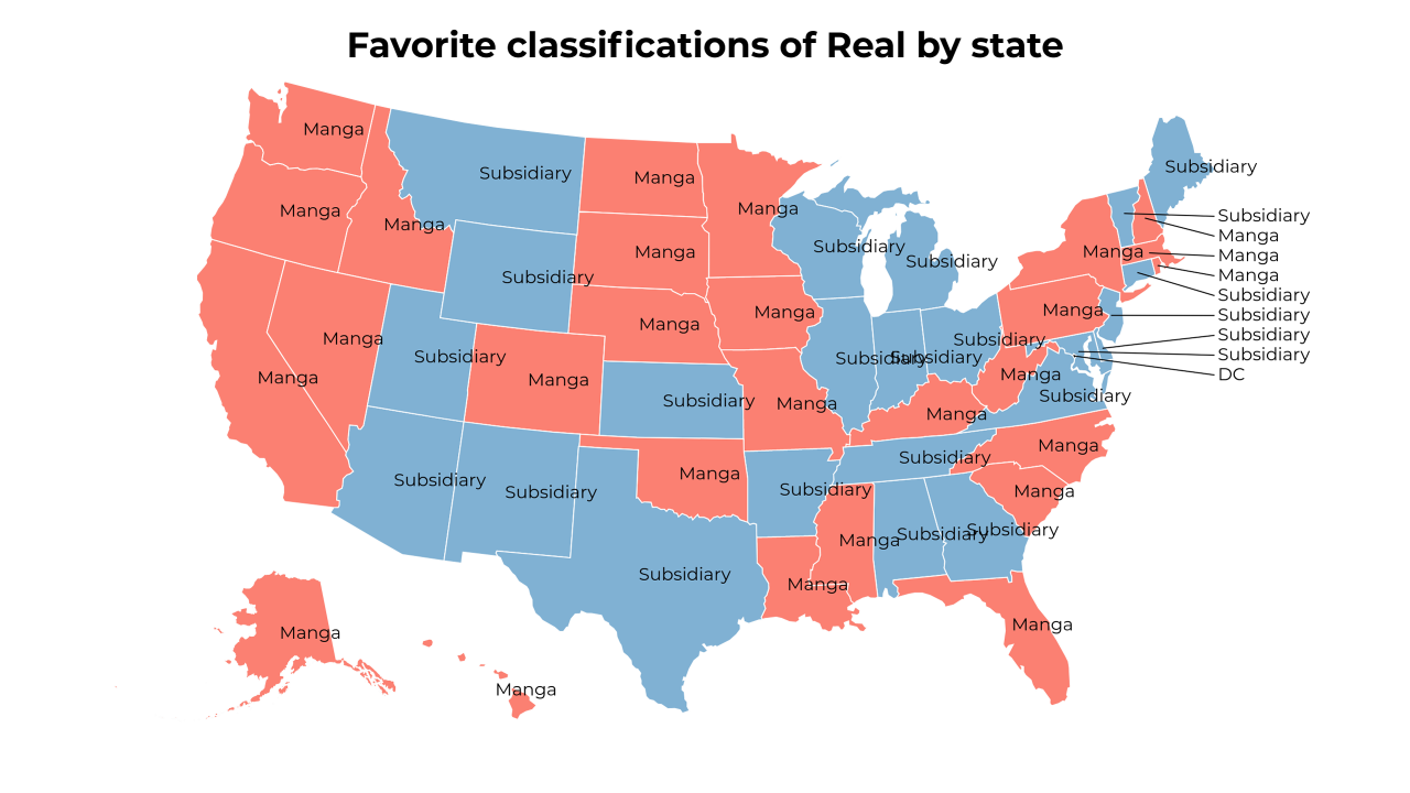 classifications of Real map