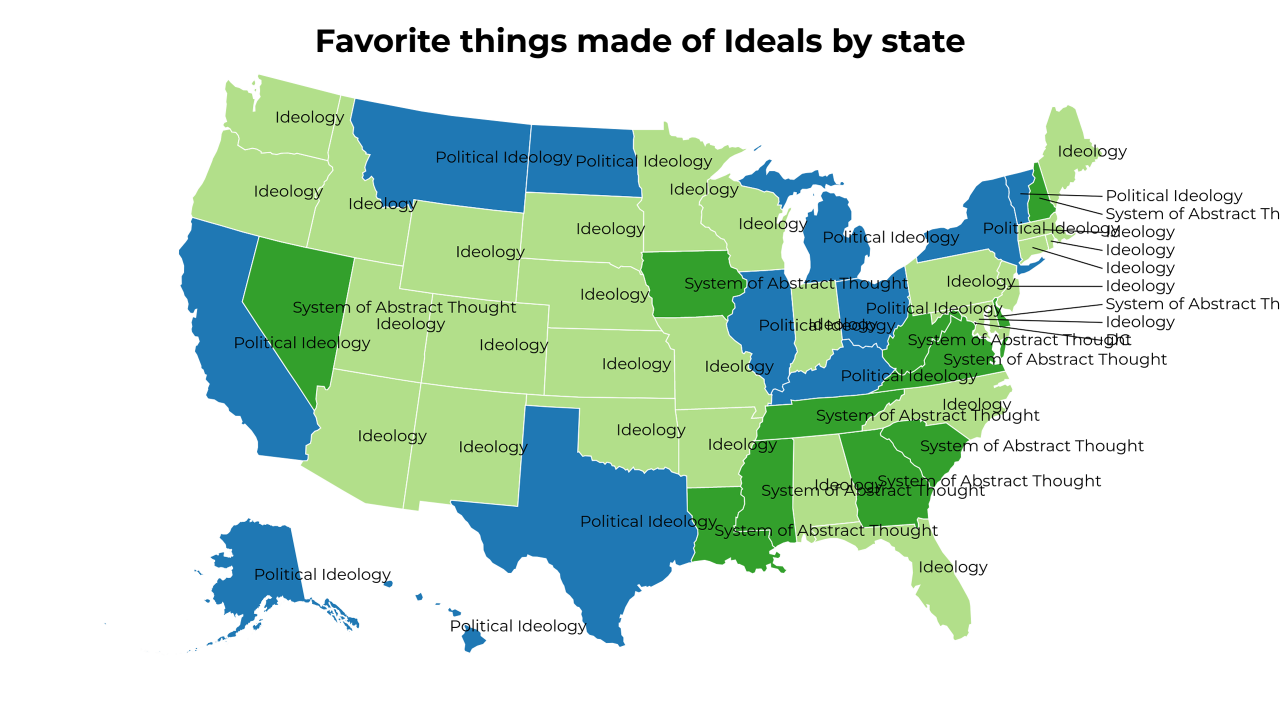 things made of Ideals map