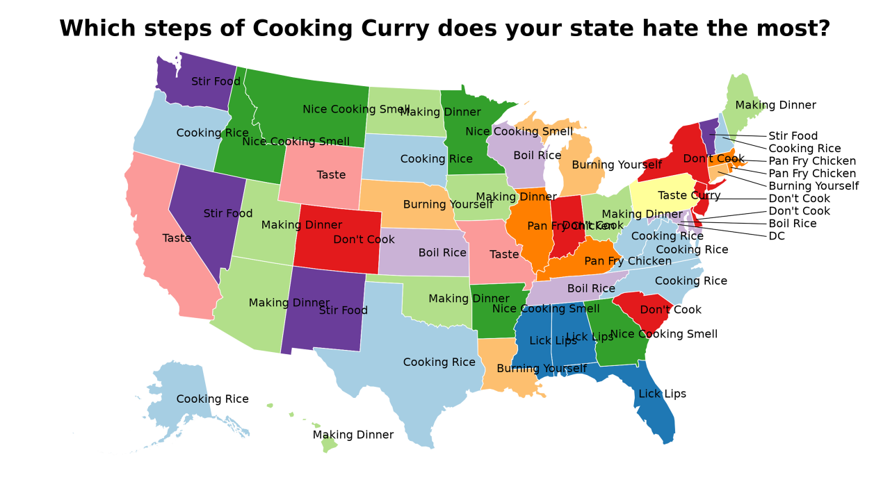 steps of Cooking Curry map