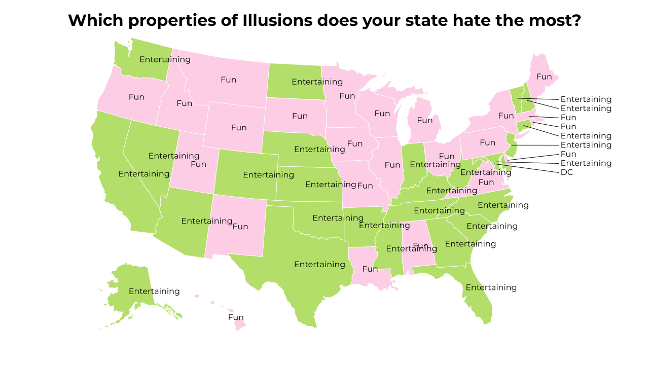 properties of Illusions map