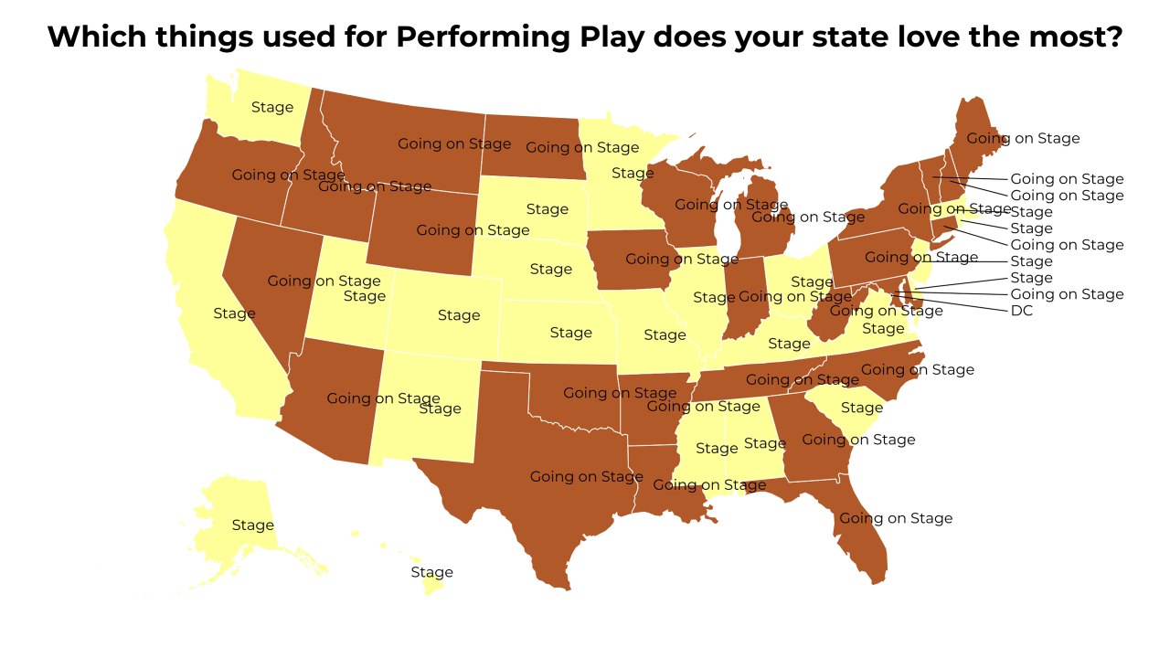 things used for Performing Play map
