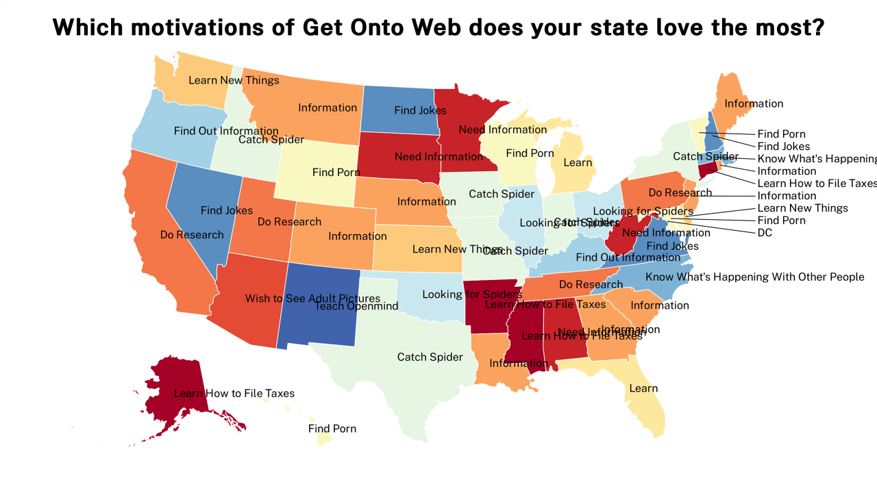 motivations of Get Onto Web map