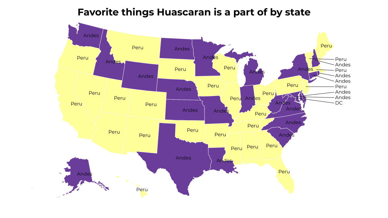 things Huascaran is a part of map