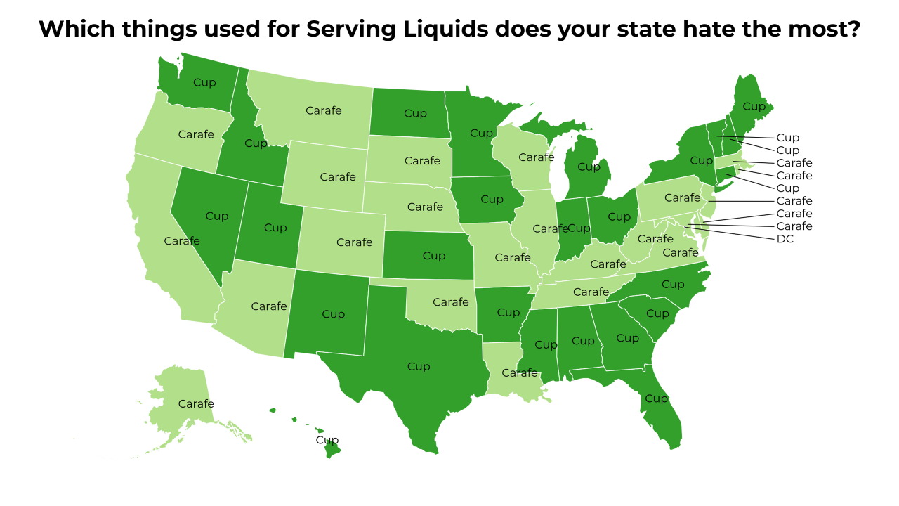 things used for Serving Liquids map