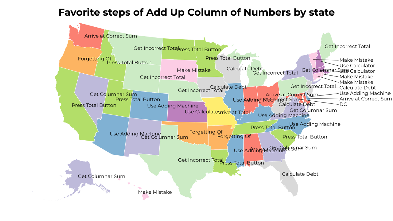 steps of Add Up Column of Numbers map