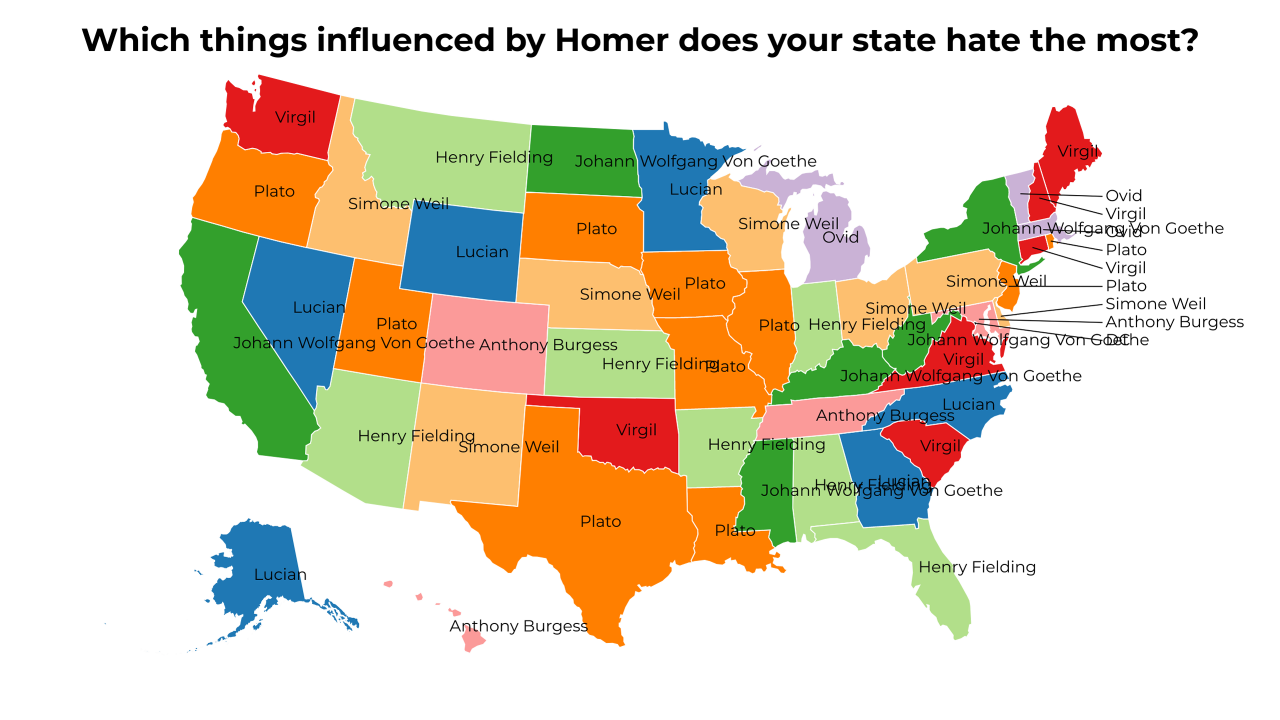 things influenced by Homer map