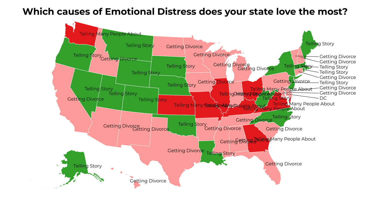 causes of Emotional Distress map