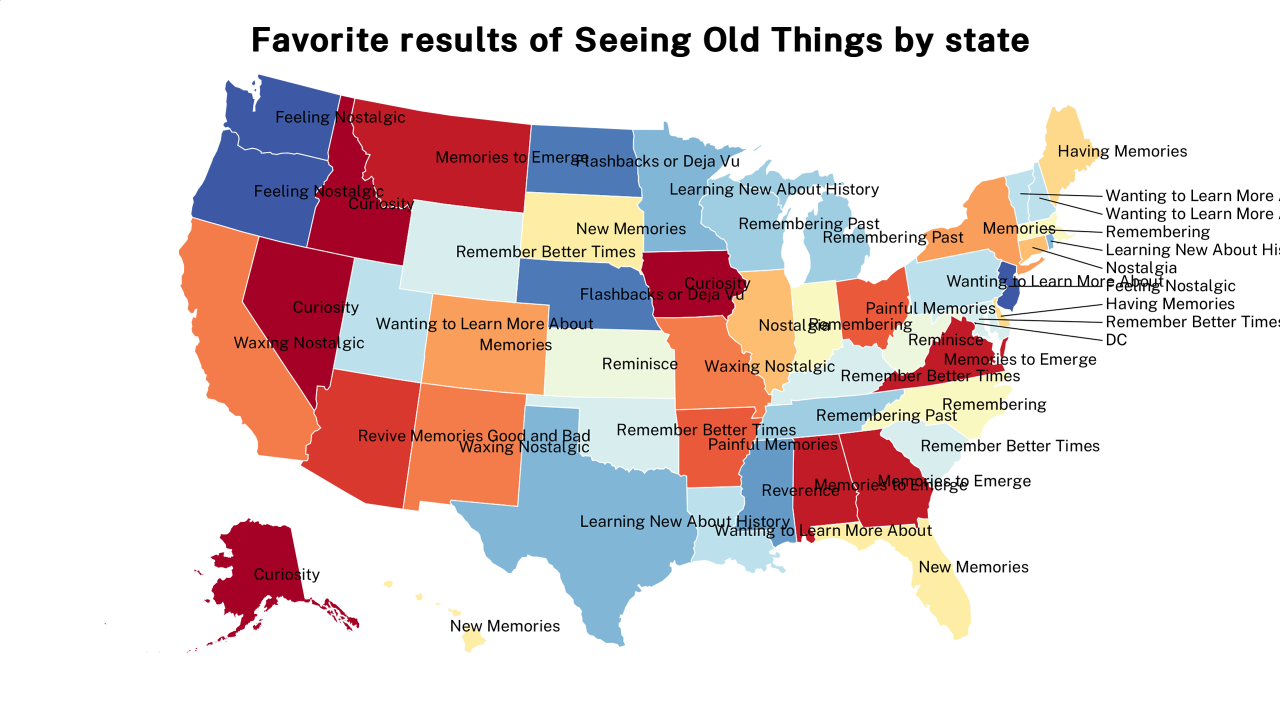results of Seeing Old Things map