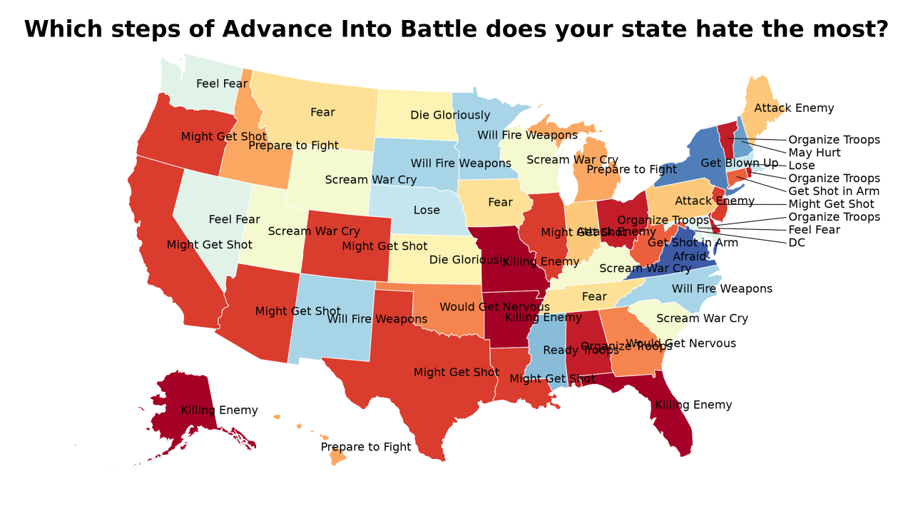 steps of Advance Into Battle map