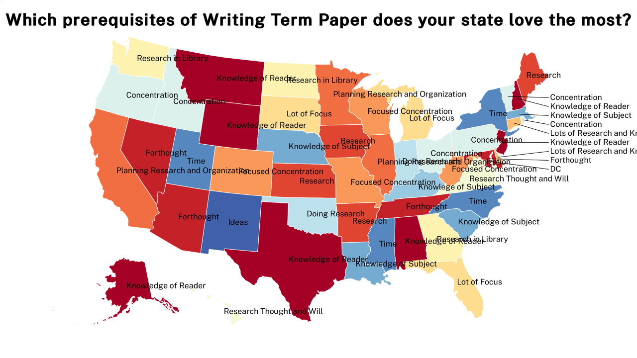prerequisites of Writing Term Paper map