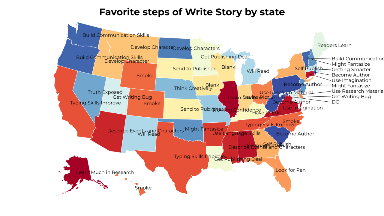 steps of Write Story map