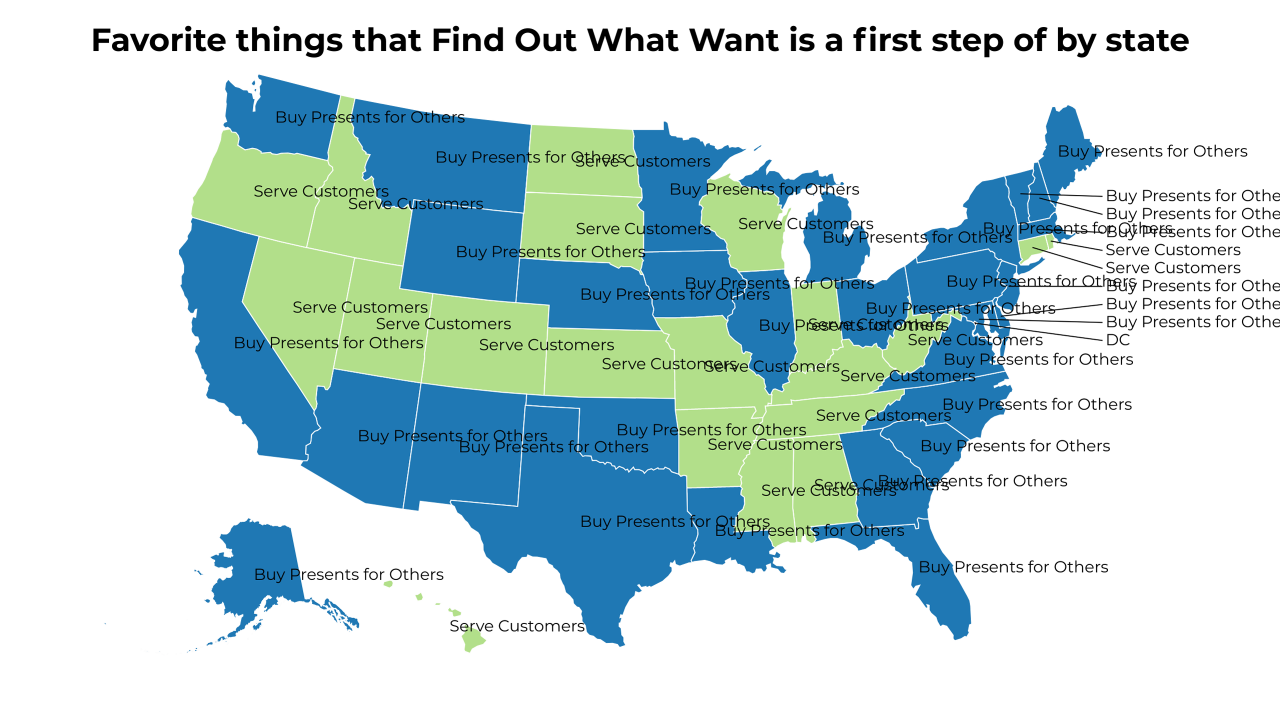 things that Find Out What Want is a first step of map