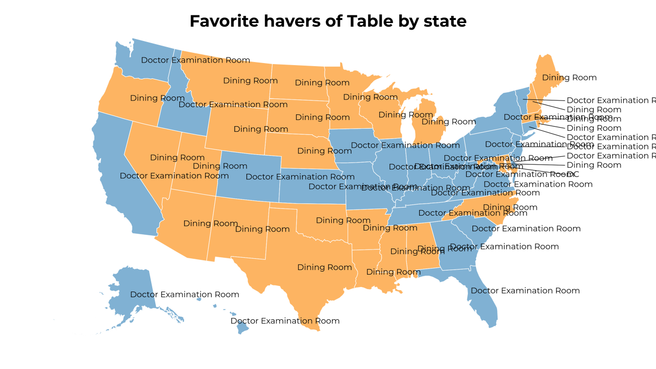 havers of Table map