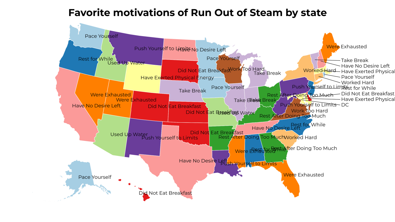motivations of Run Out of Steam map