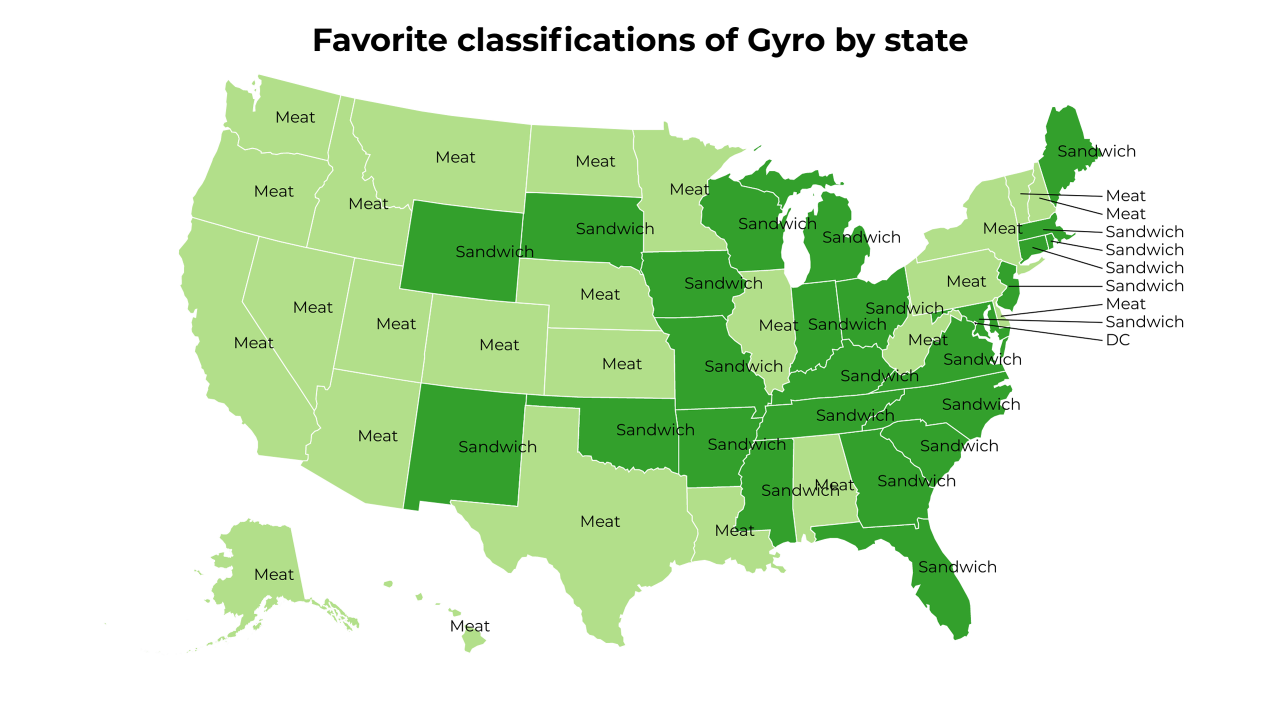 classifications of Gyro map