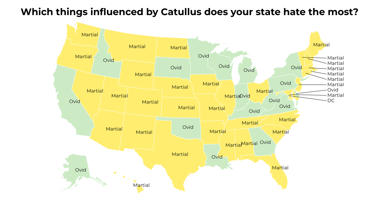 things influenced by Catullus map