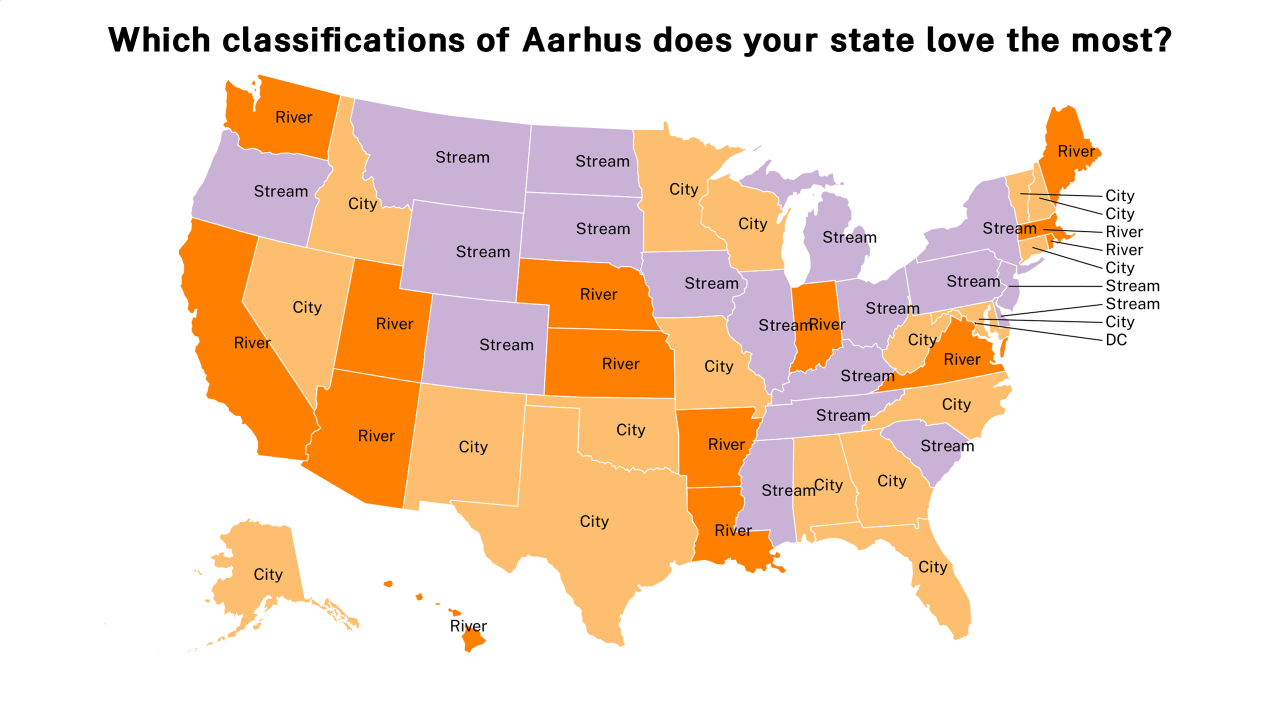 classifications of Aarhus map