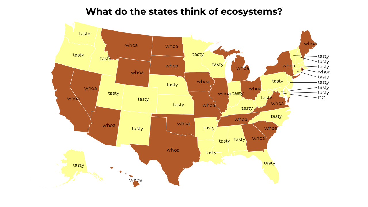 ecosystems map