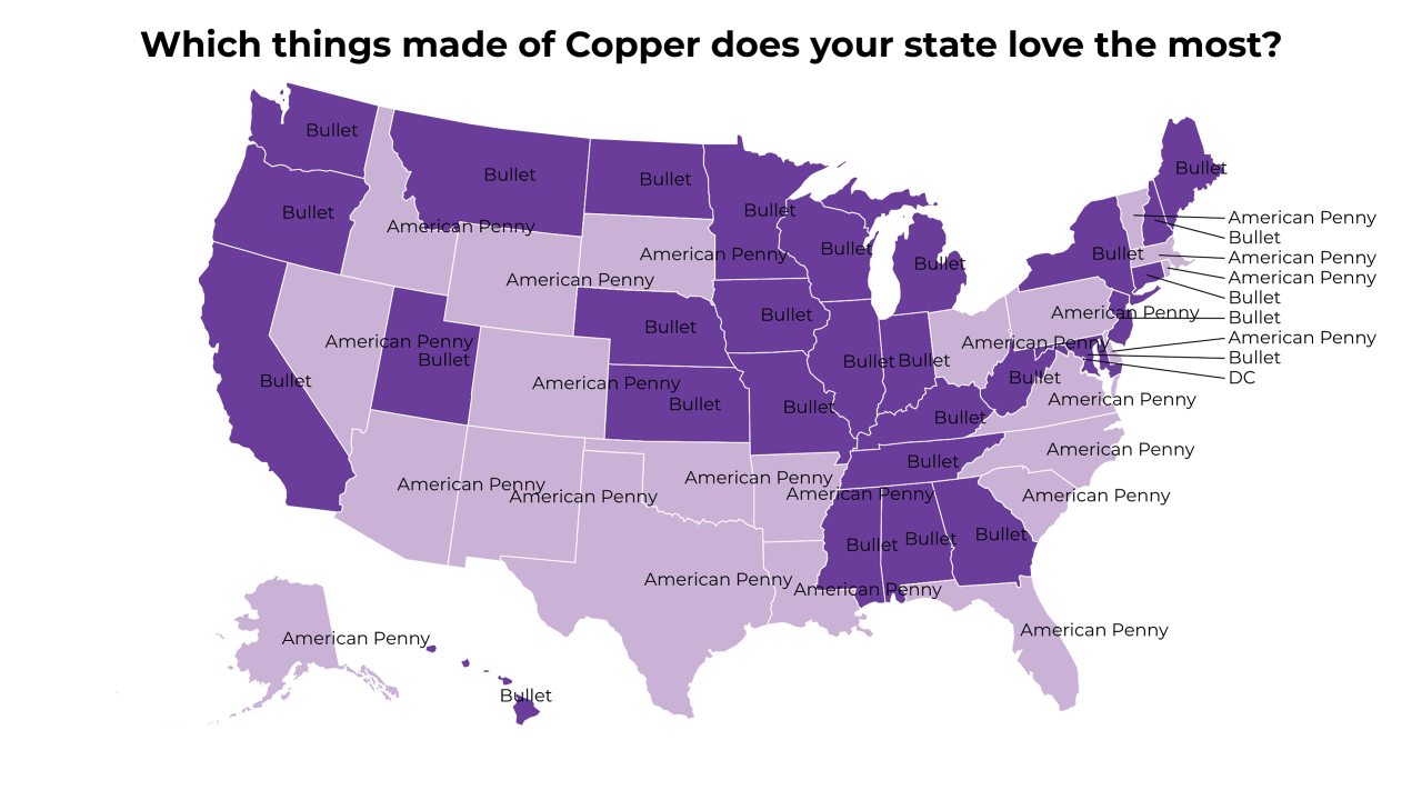 things made of Copper map
