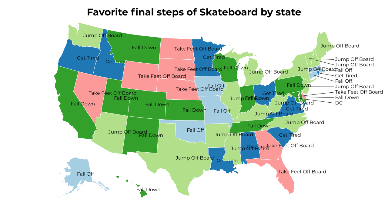 final steps of Skateboard map