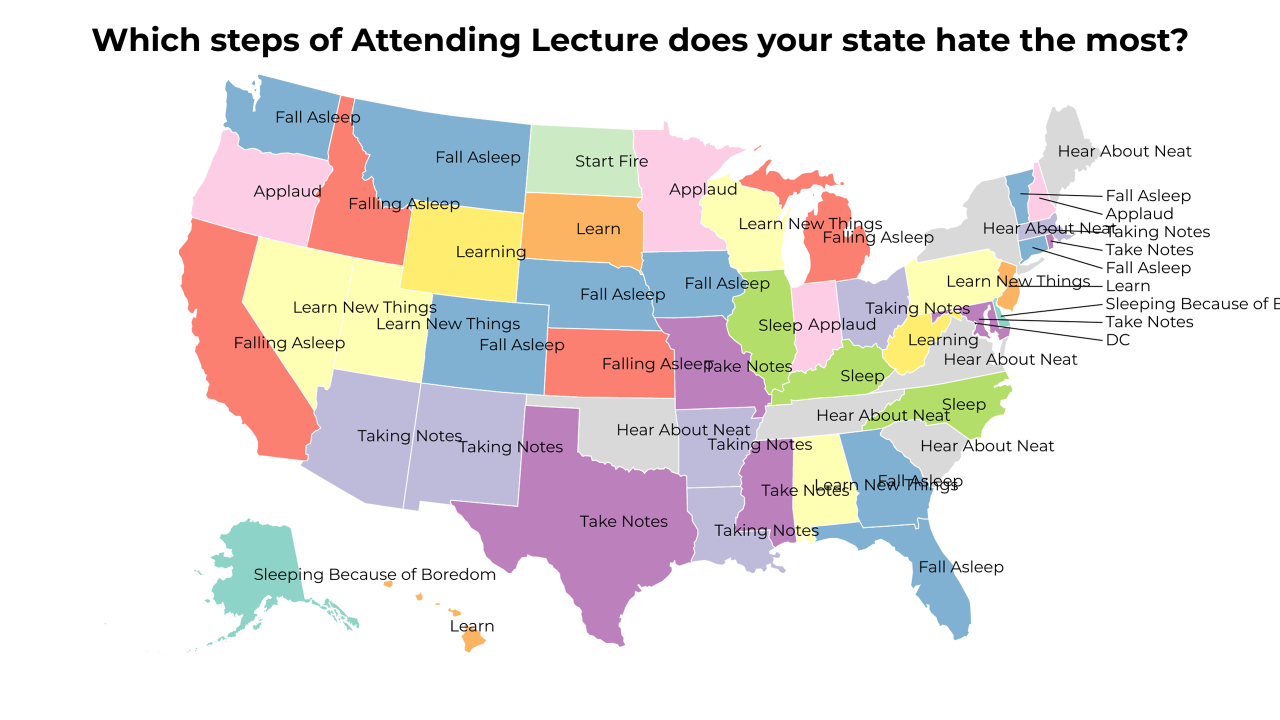 steps of Attending Lecture map