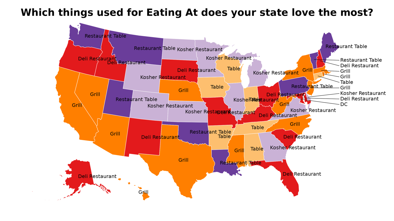 things used for Eating At map