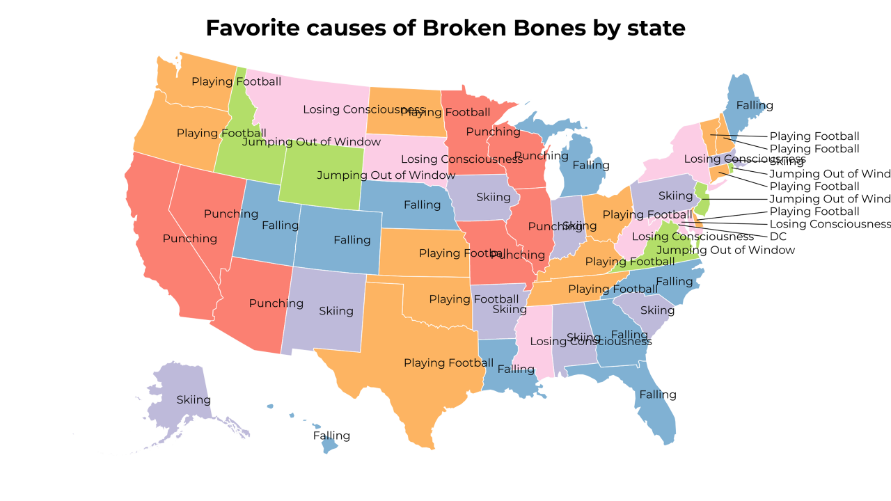 causes of Broken Bones map