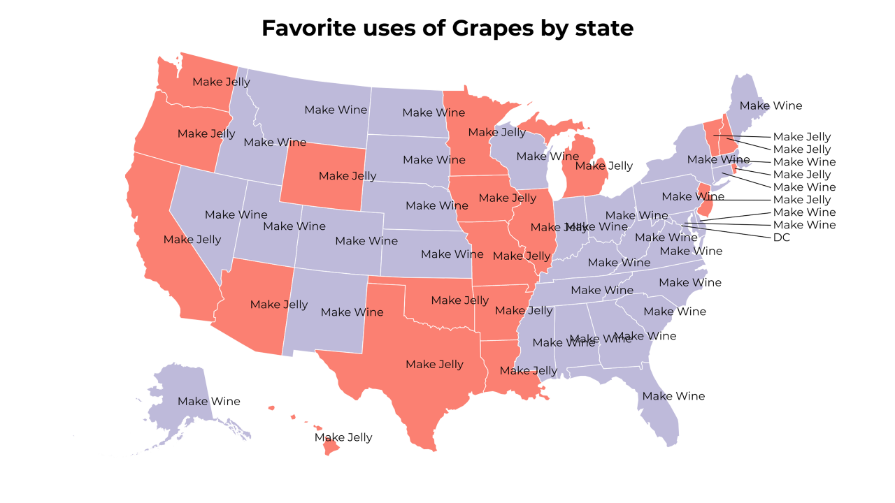 uses of Grapes map