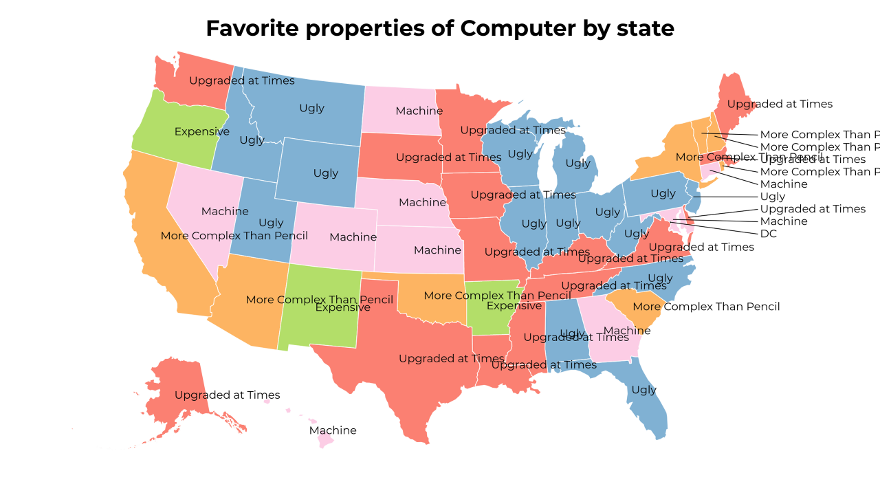 properties of Computer map