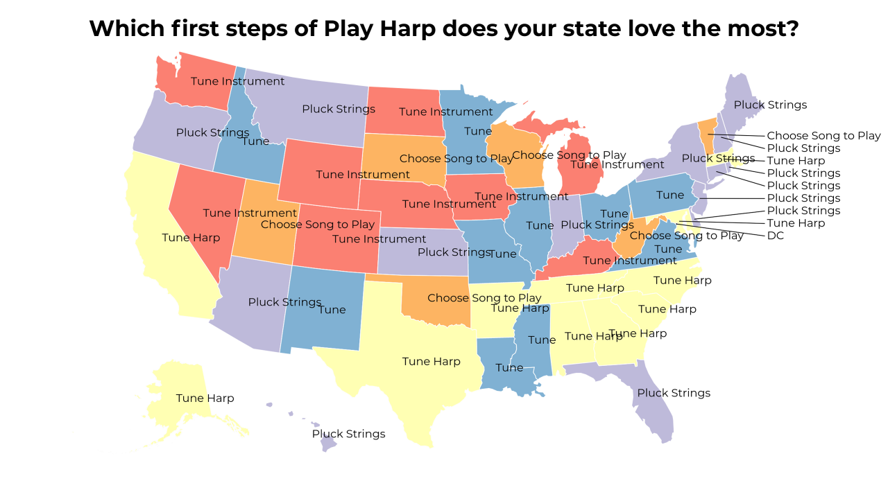 first steps of Play Harp map