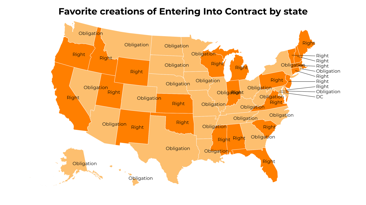 creations of Entering Into Contract map