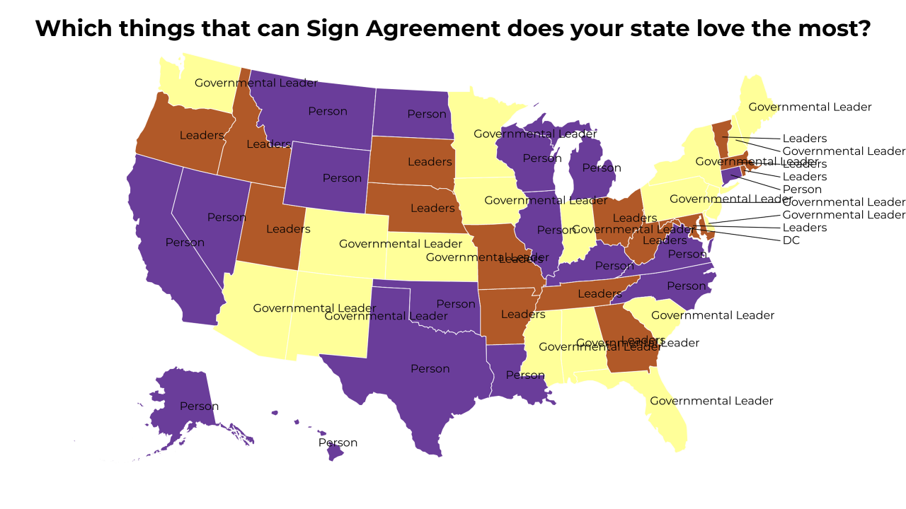 things that can Sign Agreement map