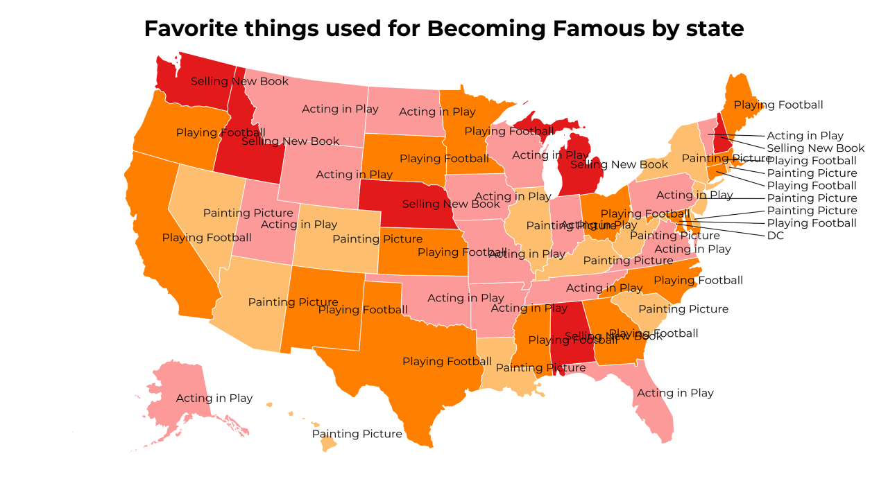 things used for Becoming Famous map