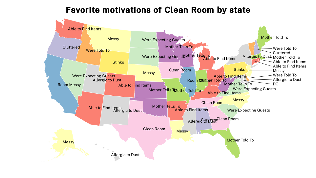 motivations of Clean Room map
