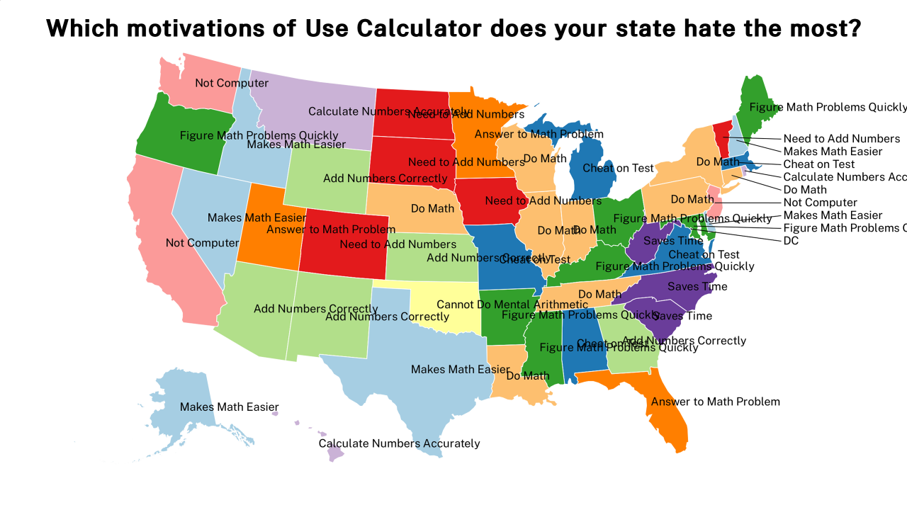 motivations of Use Calculator map