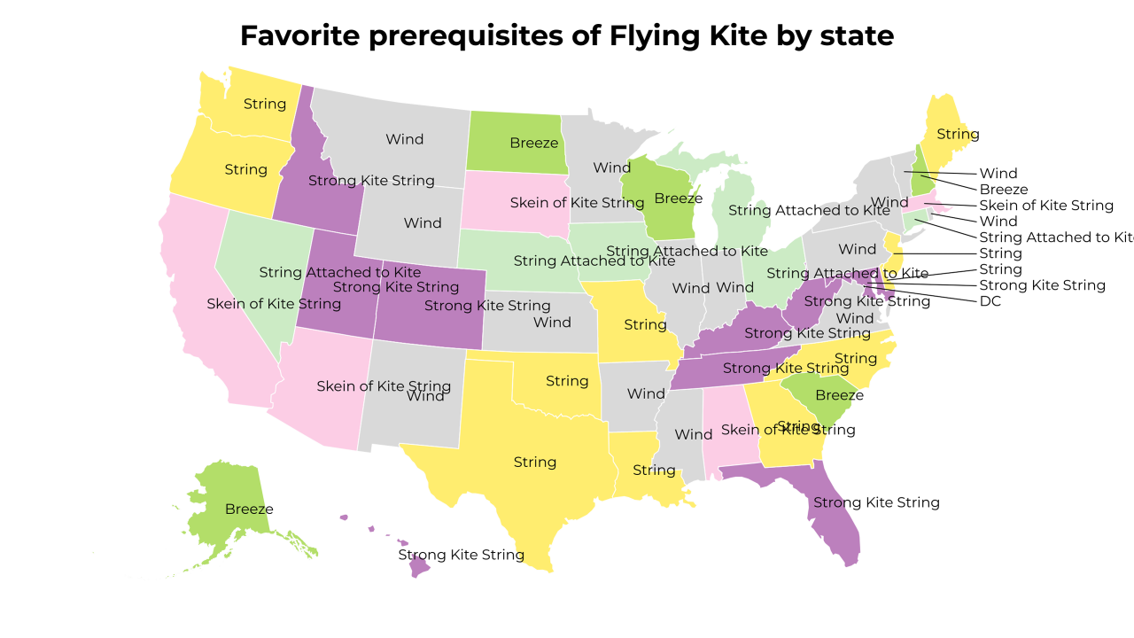 prerequisites of Flying Kite map