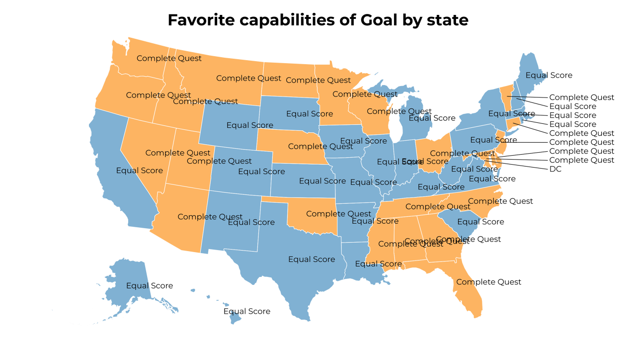 capabilities of Goal map