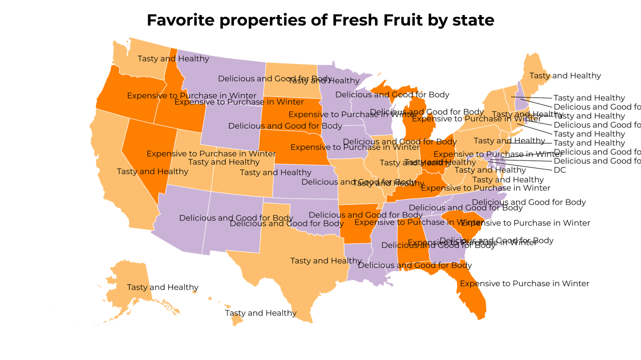 properties of Fresh Fruit map