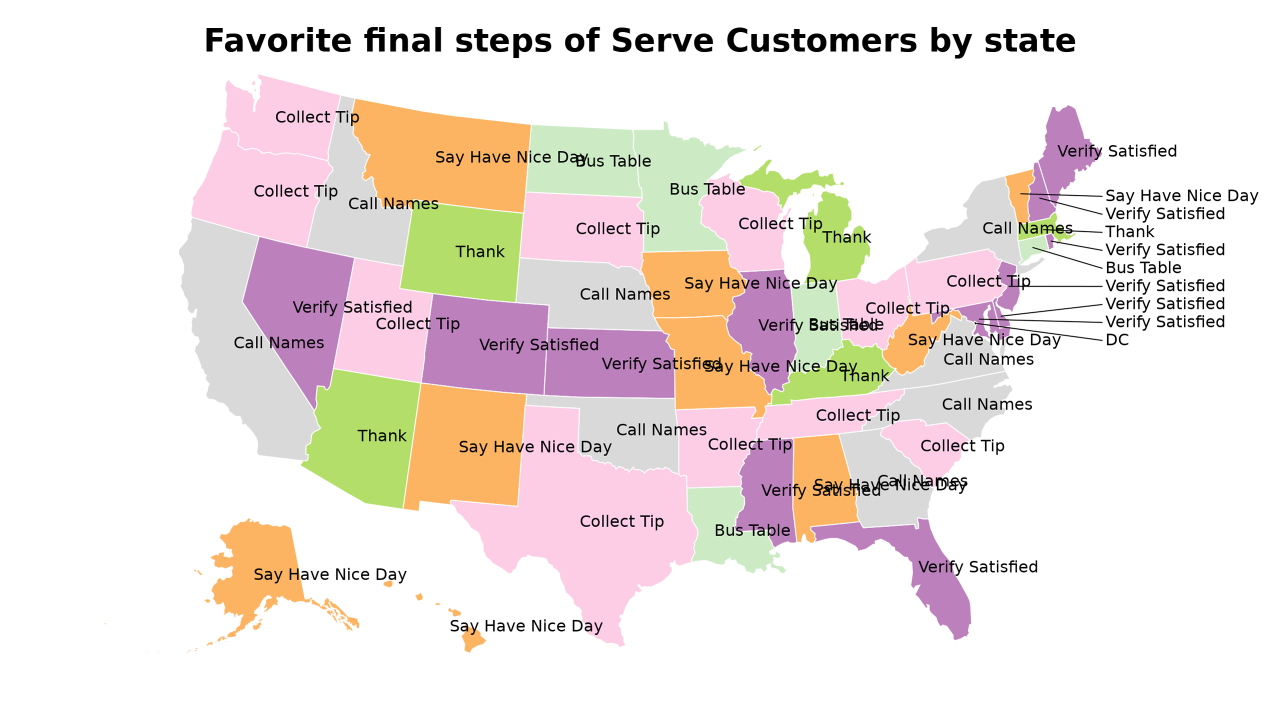 final steps of Serve Customers map