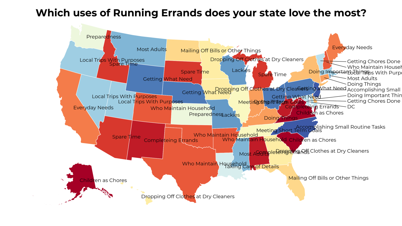 uses of Running Errands map