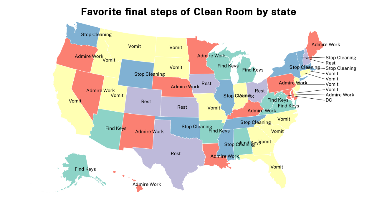 final steps of Clean Room map