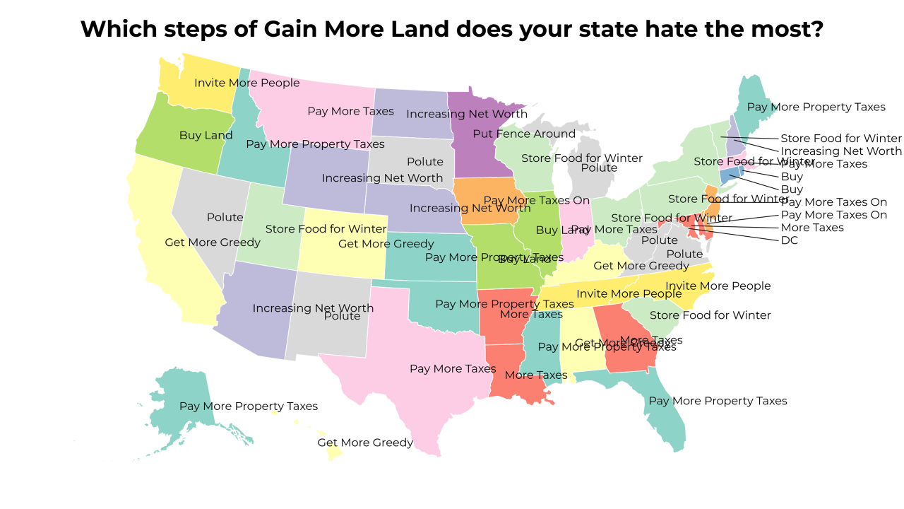 steps of Gain More Land map