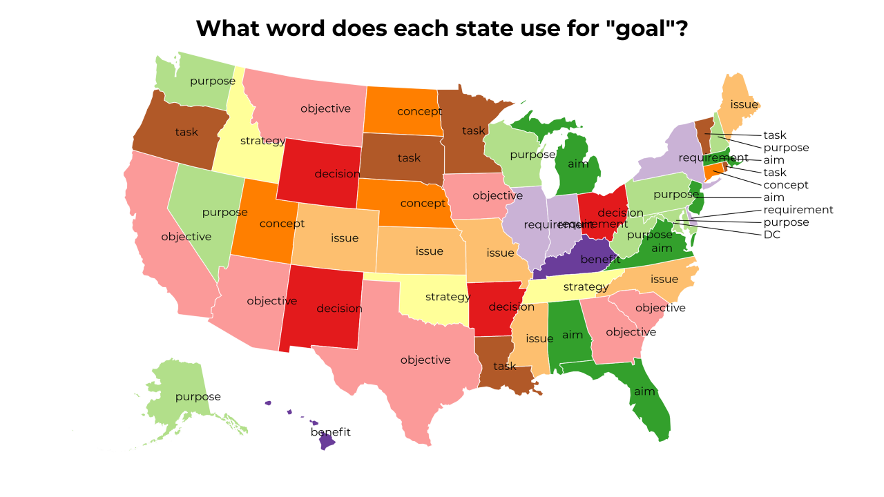 goal map