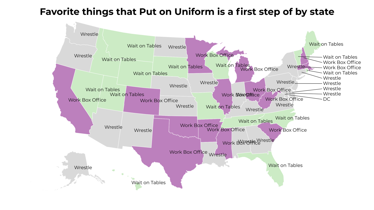 things that Put on Uniform is a first step of map