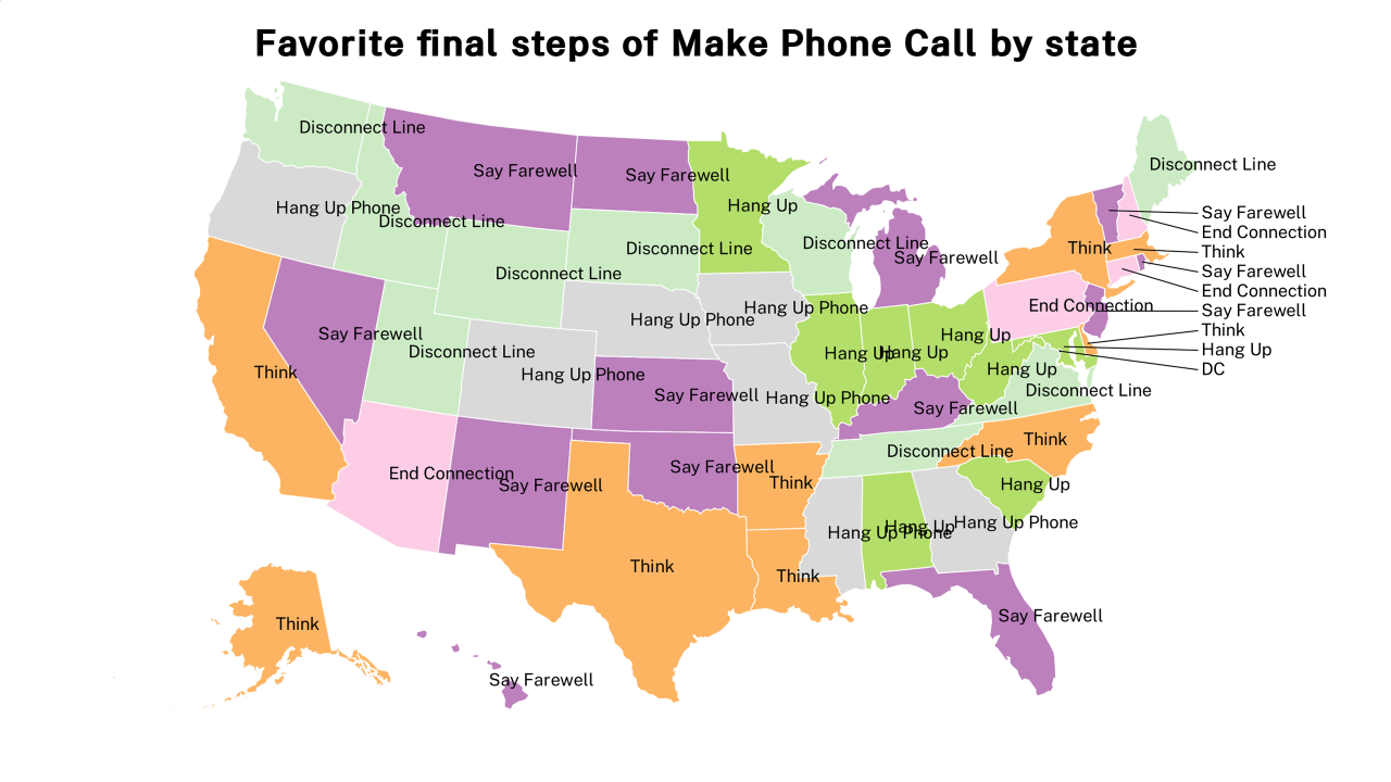 final steps of Make Phone Call map