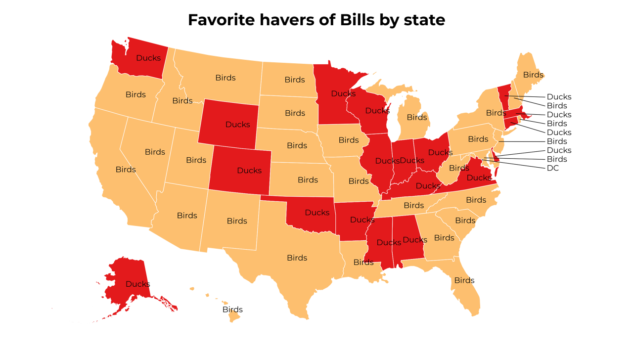 havers of Bills map