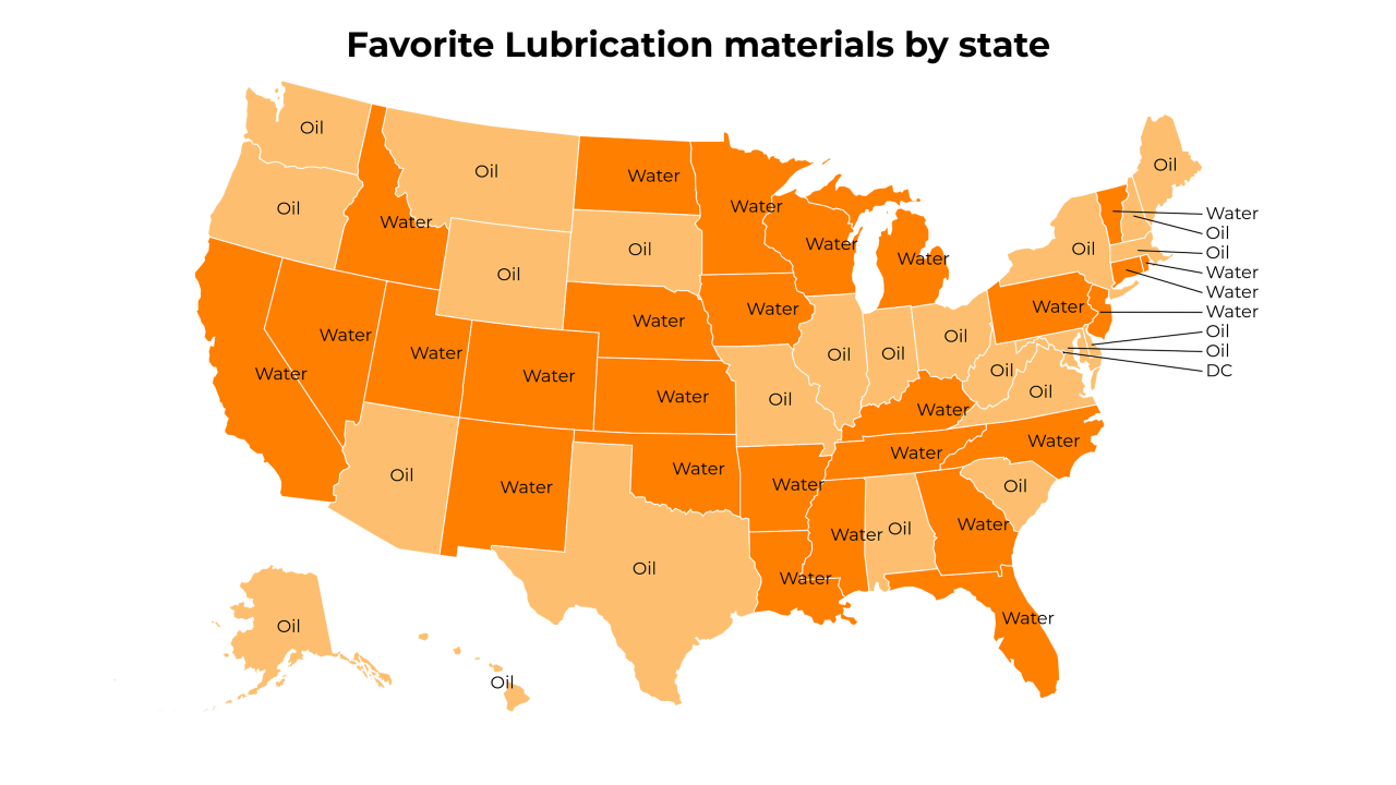 Lubrication materials map